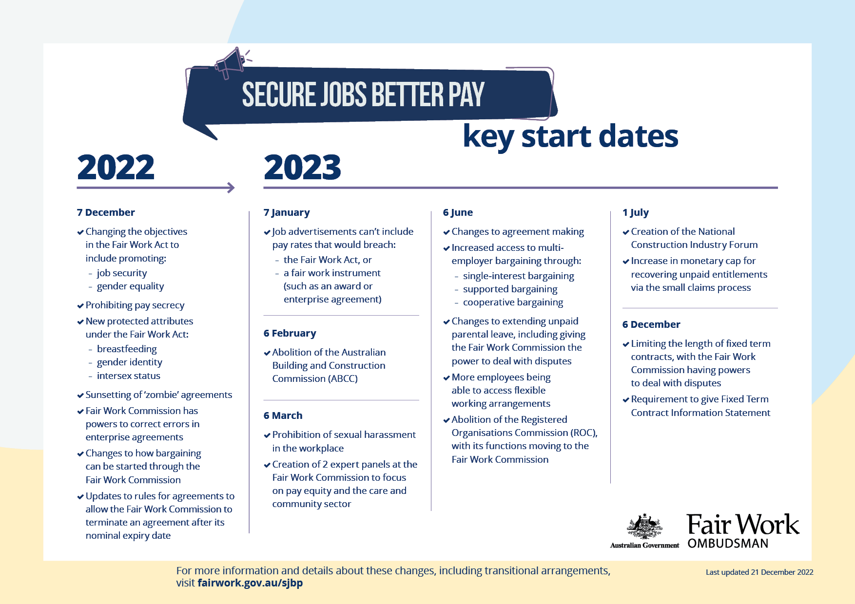 Fair Work Legislation Amendment (Secure Jobs, Better Pay) Act